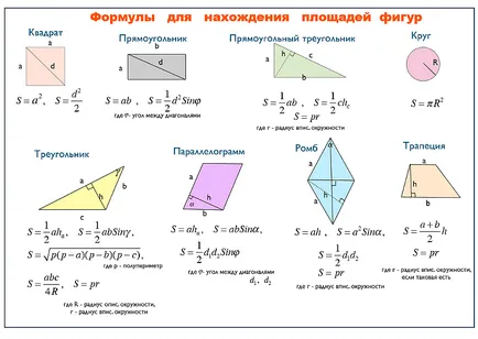 Calcularea cantității de material pentru tavane suspendate