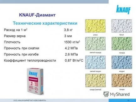 Консумацията на гипс и мазилка на едно m2