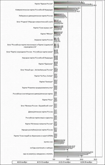 Rezumat mass-media ca un instrument de PR politic în exemplul PDR de mere