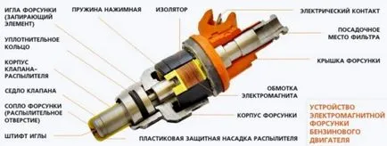 Ремонт на горивни инжектори DENSO собствените си ръце подмяна на филтъра маса видео производителност