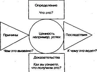 Robert Dilts - Coaching NLP - 25. oldal