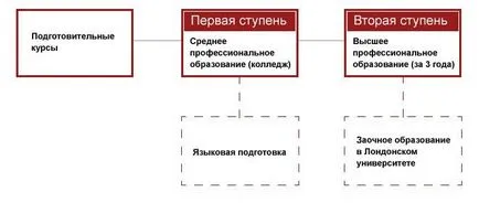 RPMU, facultatea de educație continuă