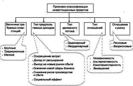 Ролята на инвестициите в икономическото развитие