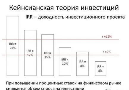 Ролята на инвестициите в икономическото развитие