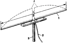 Házi antenna fm - házi fm-antenna