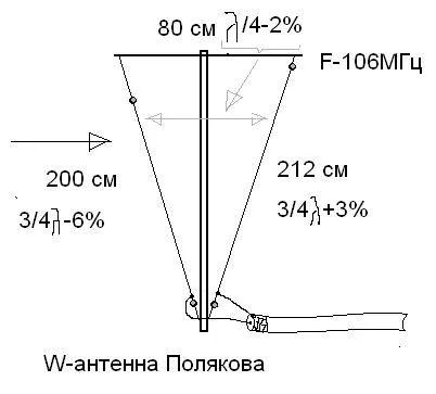 Házi antenna fm - házi fm-antenna