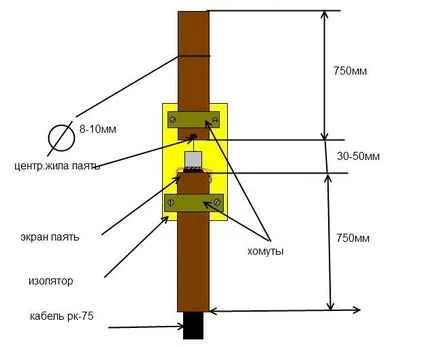 Házi antenna fm - házi fm-antenna