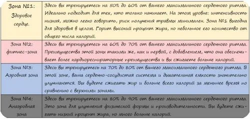 всього