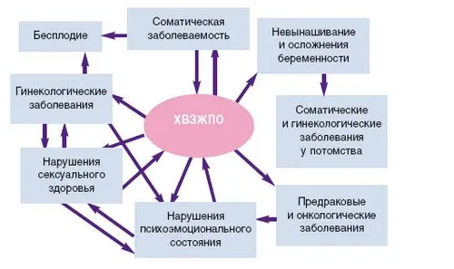 чому дівчина не може завагітніти