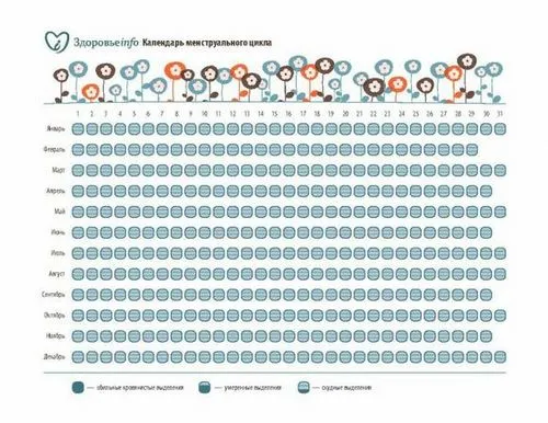 ознаки нерегулярних місячних