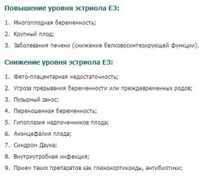 цикл