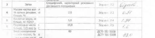 Материнка для виклику місячних цикл