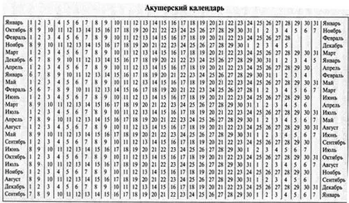 цикл