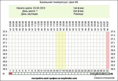 цикл
