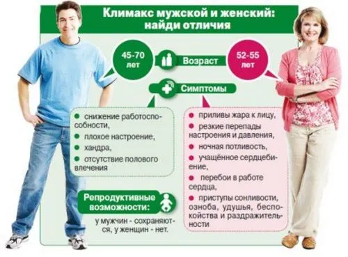 крові