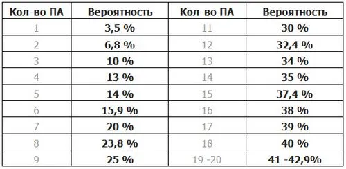 кров
