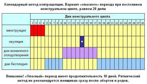 цикл