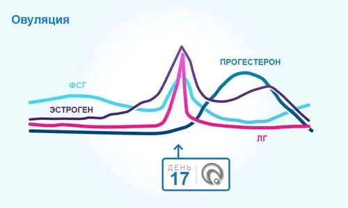періоду