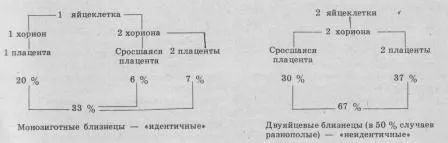 хвороби
