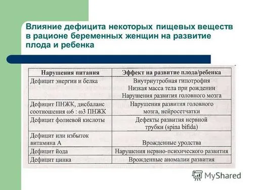 харчування вагітних жінок і матерів-годувальниць