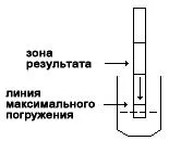 Тести на визначення вагітності тест на вагітність