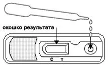 Тести на визначення вагітності тест на вагітність