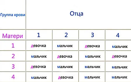як швидко завагітніти хлопчиком