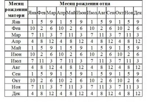 як завагітніти дівчинкою
