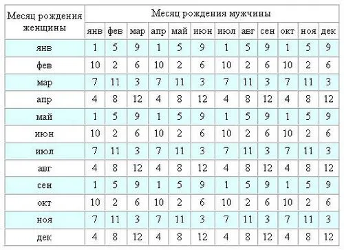 як швидко завагітніти хлопчиком