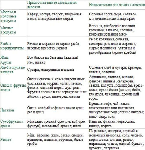 як завагітніти дівчинкою