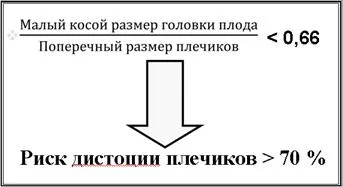 пологовий травматизм матері і плоду