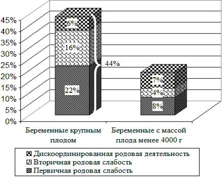 пологовий травматизм матері і плоду