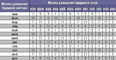 таблиця вагітності