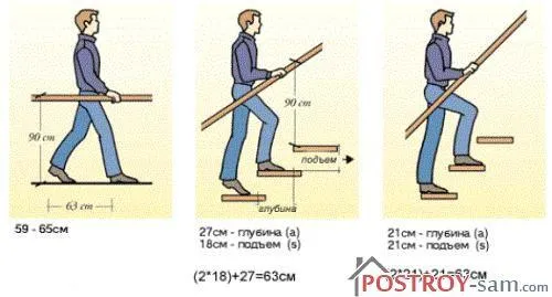 другі пологі