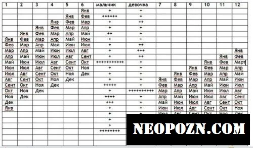 таблиця вагітності