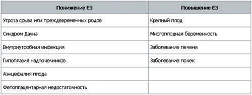результати аналізів при вагітності