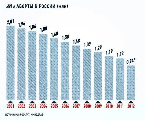 Переривання вагітності медикаментозне переривання вагітності