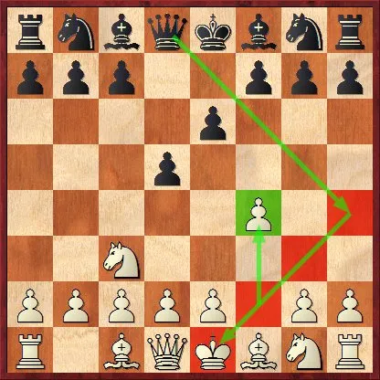 7 mișcări de șah, care nu ar trebui să joci - sah on-line