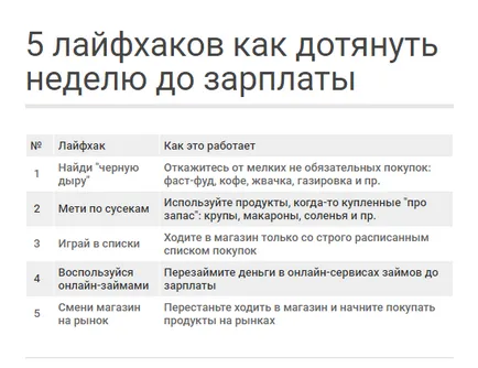 5 viață hacking cum să suporte o săptămână înainte de plata - articolul pe pandaland