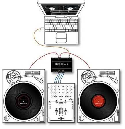 5 Aspecte importante pentru selectarea controlerului DJ