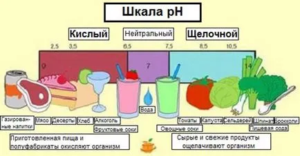 Алкална вода помага за нормализиране на киселинно-алкалното равновесие на тялото