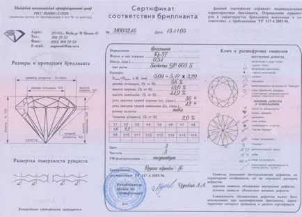 Certificate laza gyémánt hiszen minősítést Magyarországon