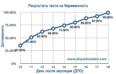 може