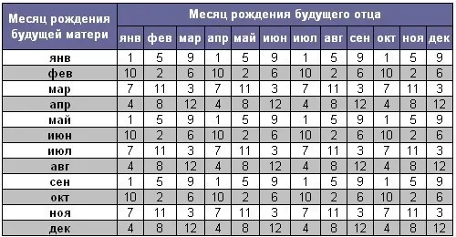 як зачати хлопчика або дівчинку