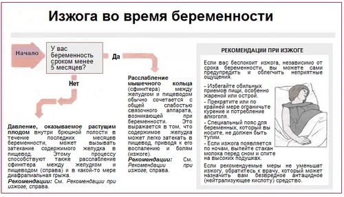 печія при вагітності на пізніх термінах сода засіб сильна лікування позбутися першому триместрі буває лікувати випити останніх чого проявляється зупинити допомагає чому прийняти боротися початку ліки коли починається домашніх умовах народні пити препарати горлі прикмети причини таблетки робити симптоми затримки бути другому пологами ранньої час її печаевскіе 40 37 може 38 можна тижня гастал ознакою 39
