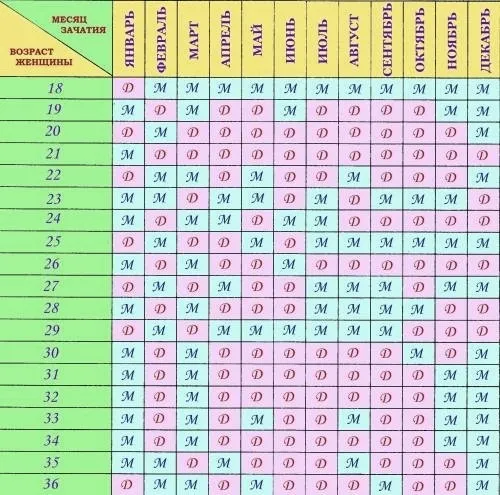 планування статі дитини за японським методом