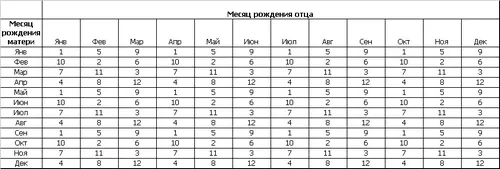 Японський метод визначення статі дитини визначення статі дитини