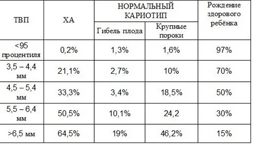 Скринінг 1 (першого) триместру скринінг 1 триместру вагітності ескулаб