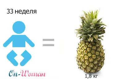 33 тиждень вагітності болю в животі