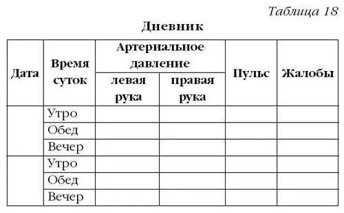 Артеріальний тиск під час вагітності як вести щоденник вагітності